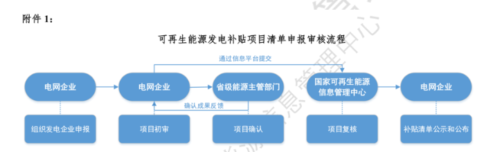 附件1 