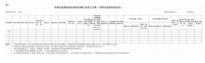附件2 
