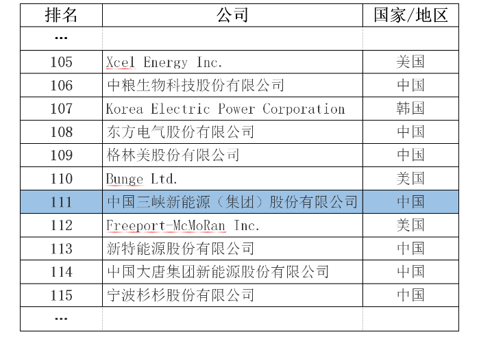 500强榜单 500强榜单